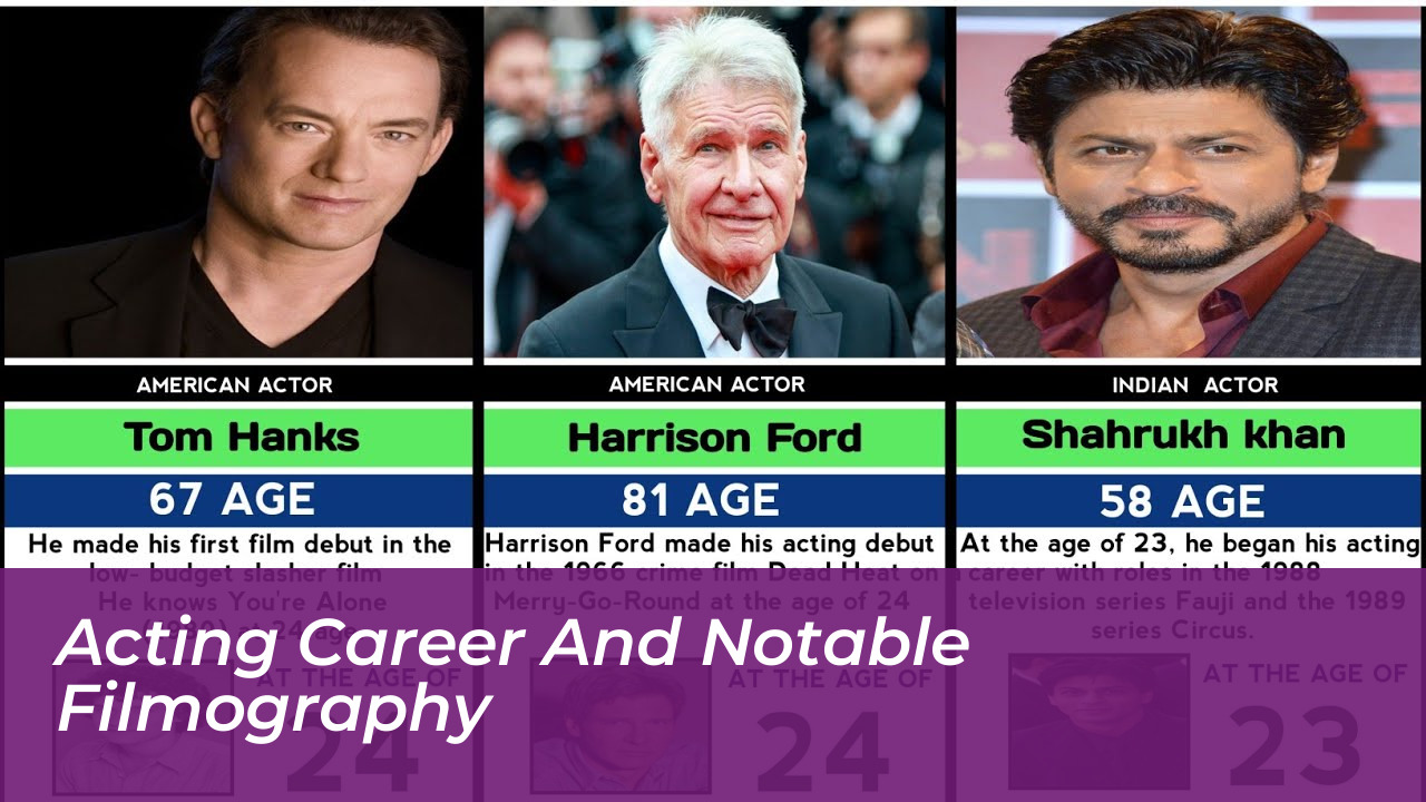 Acting Career and Notable Filmography