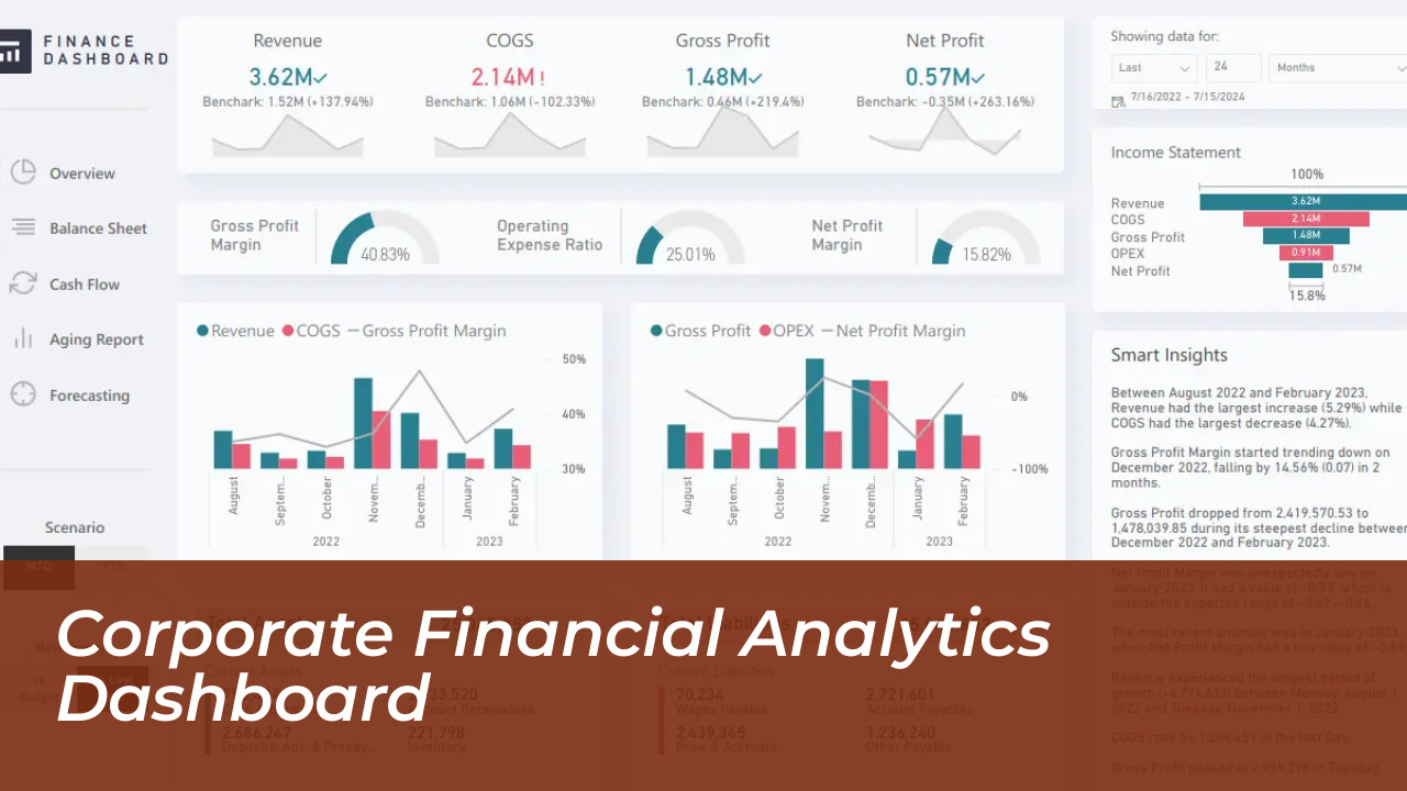 Goldman Sachs Names Microsoft Top AI Stock Pick for 2026 5 Corporate Financial Analytics Dashboard
