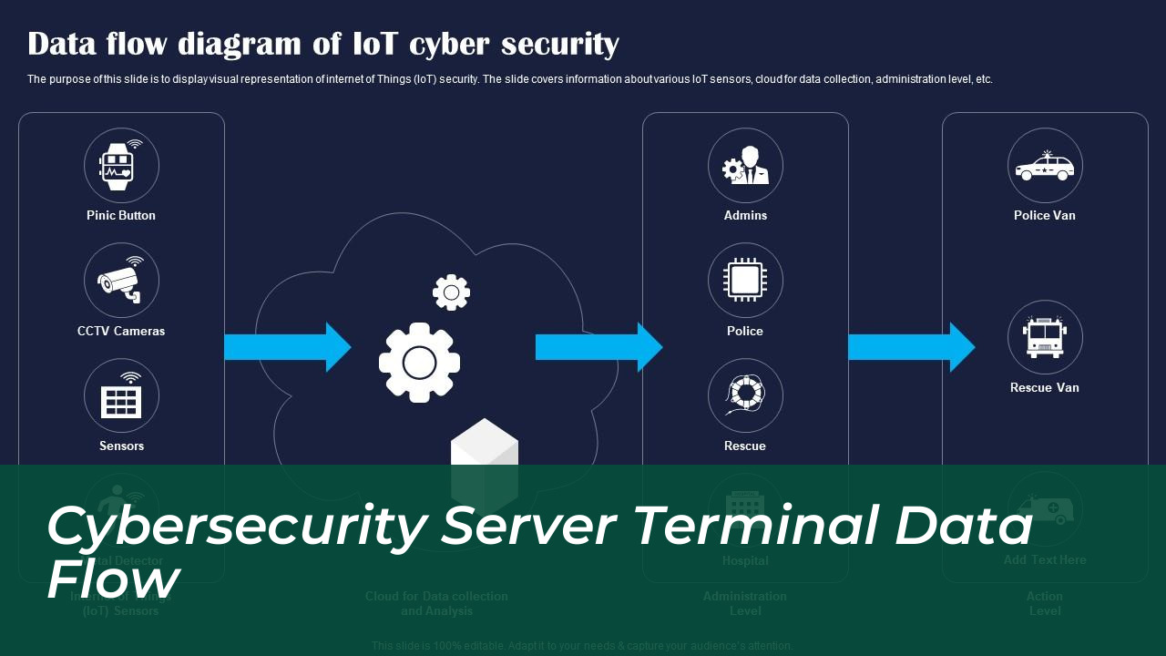 Cybersecurity Server Terminal Data Flow