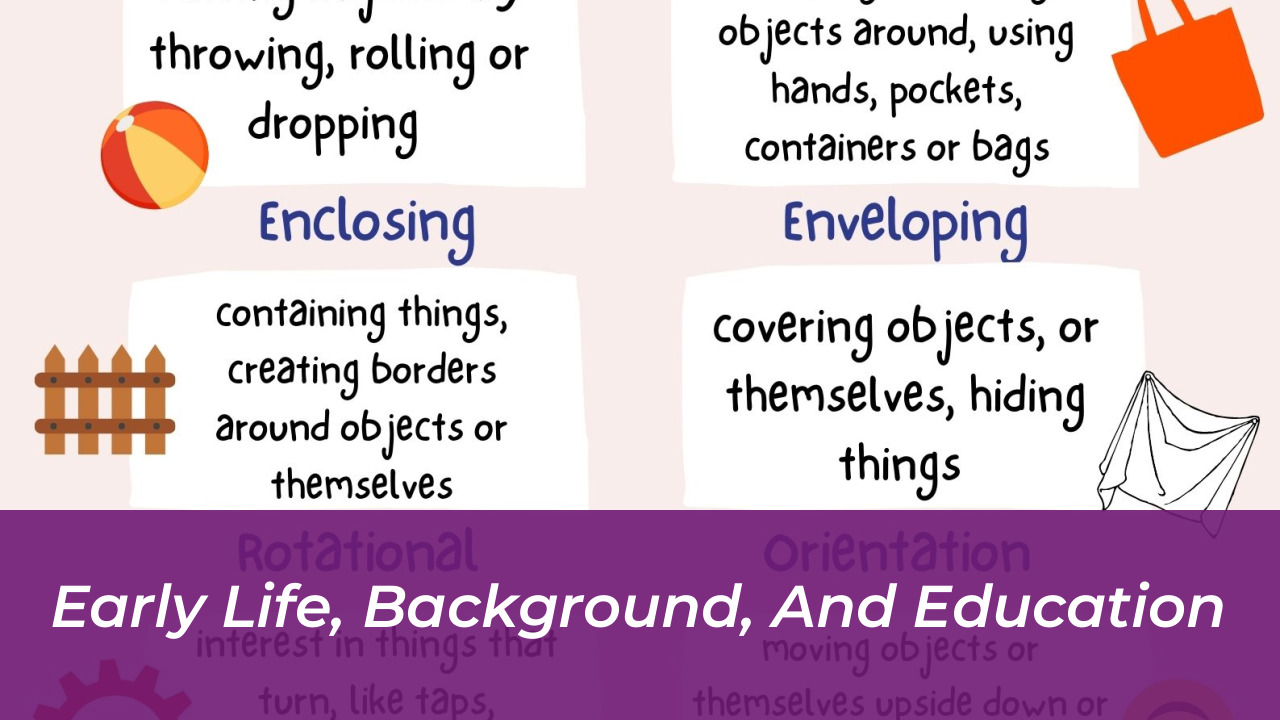 Early Life, Background, and Education