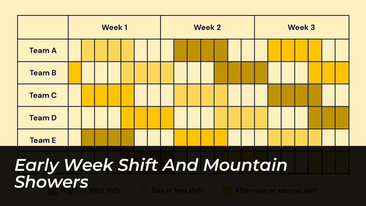 Early Week Shift and Mountain Showers