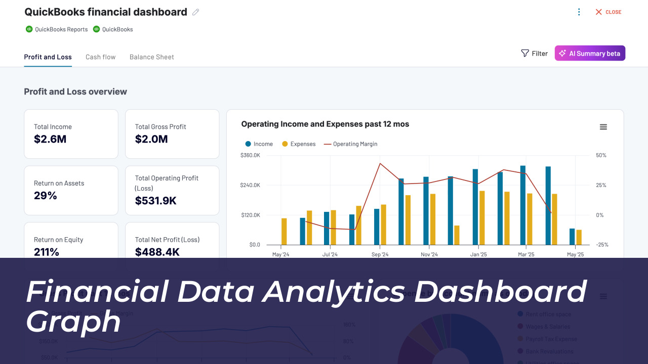 Oxford Economics Global Cities Index 2026 Rankings 5 Financial Data Analytics Dashboard Graph