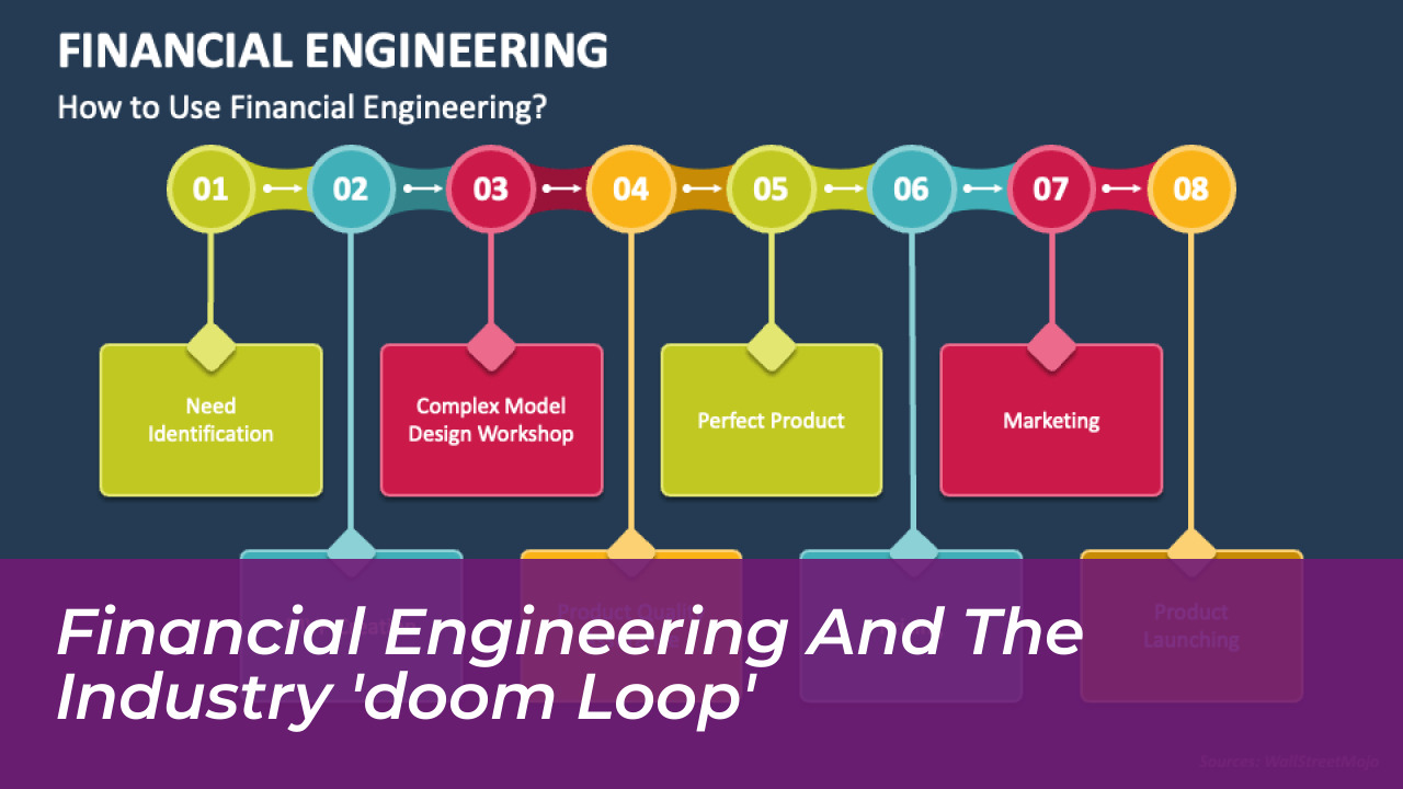 Financial Engineering and the Industry 'Doom Loop'