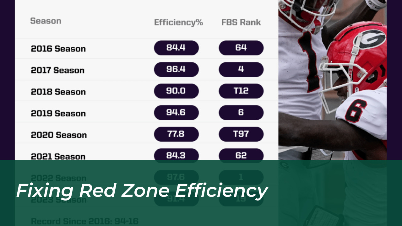 Fixing Red Zone Efficiency