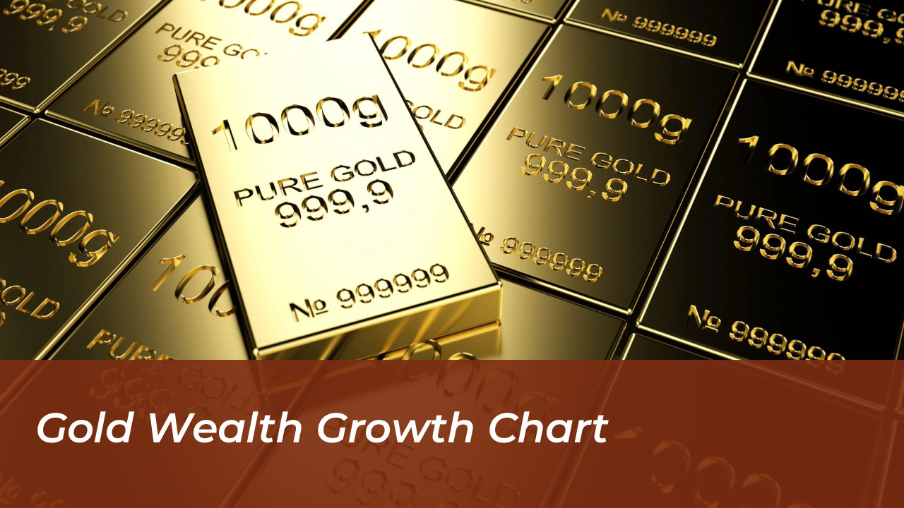 Gold Wealth Growth Chart