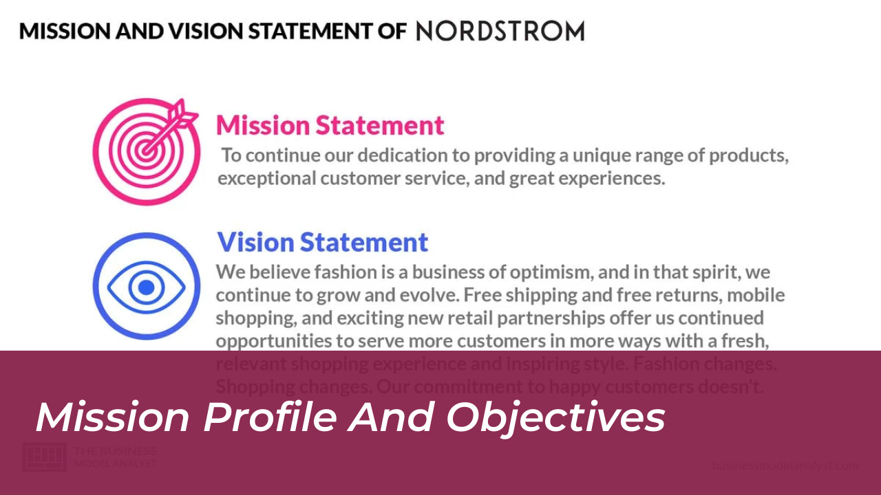 Mission Profile and Objectives