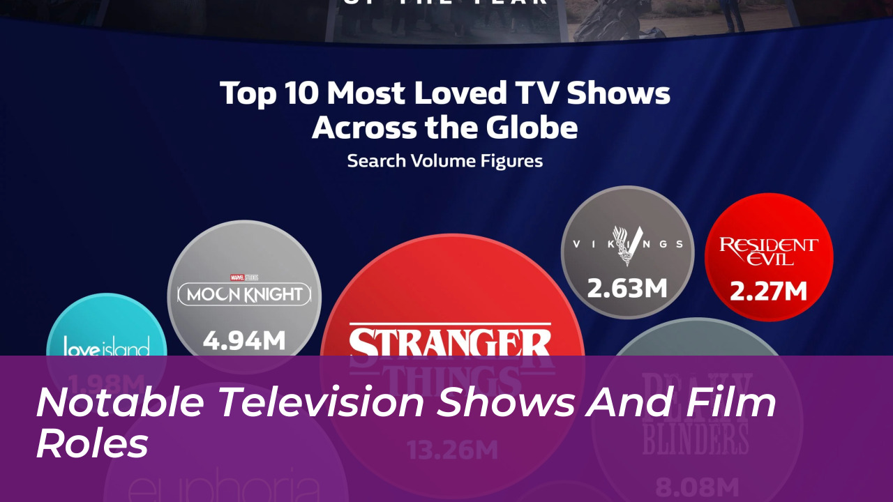 Notable Television Shows and Film Roles