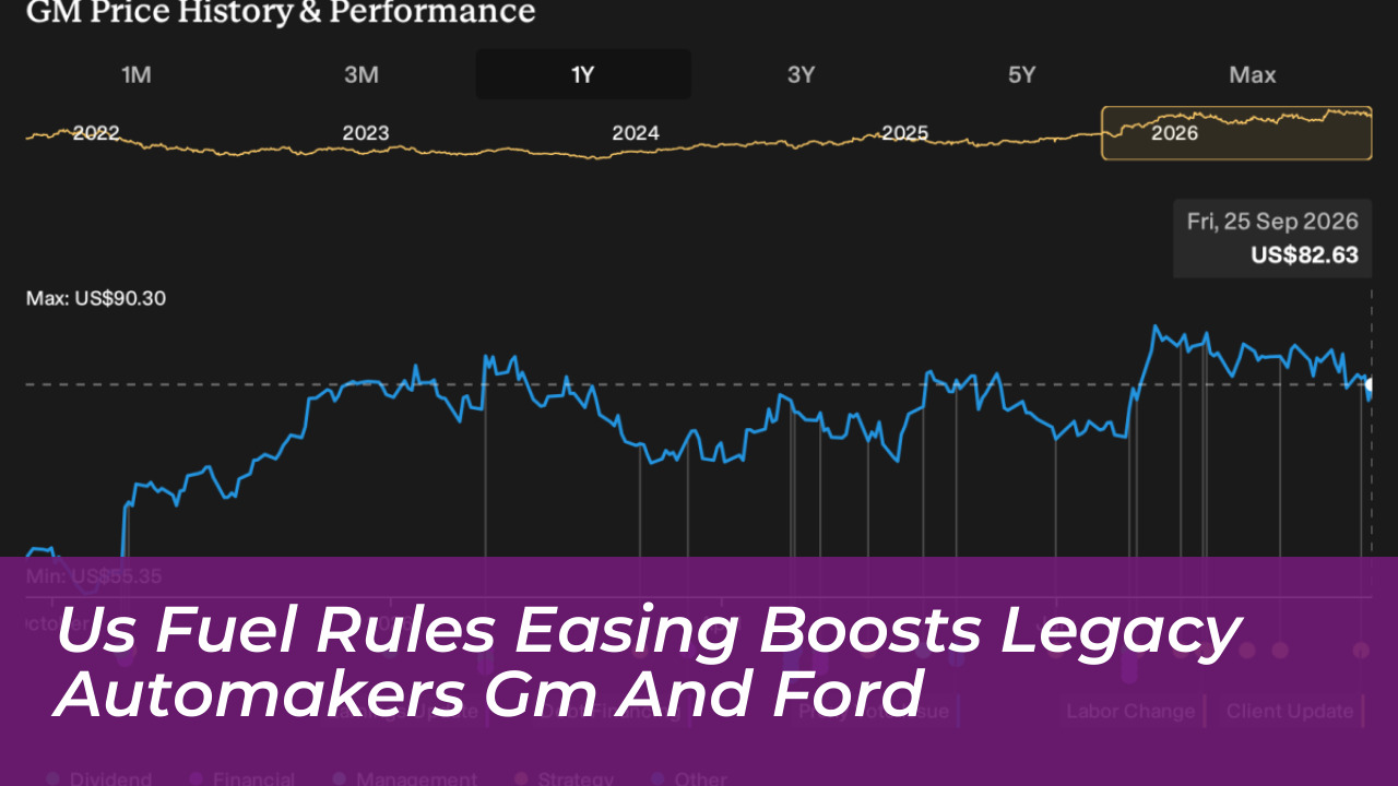 us fuel rules easing boosts legacy automakers gm and ford gdfi