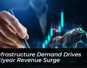 ai infrastructure demand drives multiyear revenue surge 6Xen