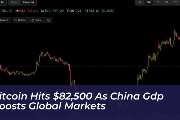 bitcoin hits 82500 as china gdp boosts global markets auBM