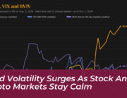 bond volatility surges as stock and crypto markets stay calm rWKb