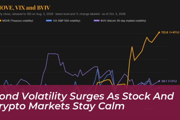 bond volatility surges as stock and crypto markets stay calm rWKb