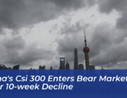 chinas csi 300 enters bear market after 10 week decline 5UC4