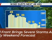 cold front brings severe storms and chilly weekend forecast CQnX
