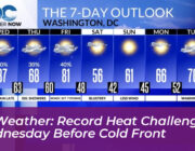dc weather record heat challenges wednesday before cold front 0YDC