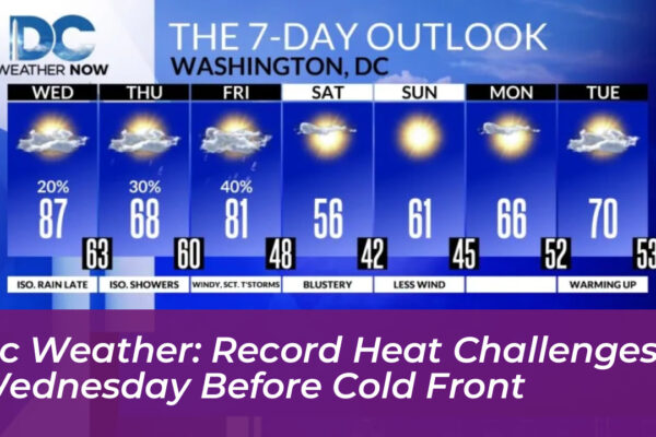 dc weather record heat challenges wednesday before cold front 0YDC