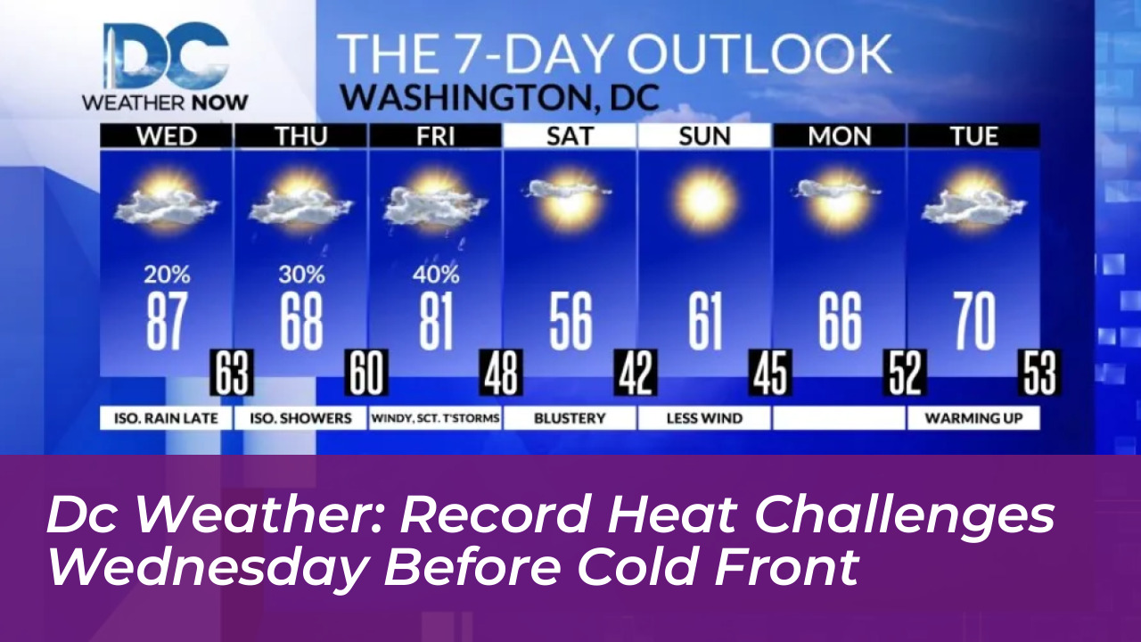 dc weather record heat challenges wednesday before cold front 0YDC