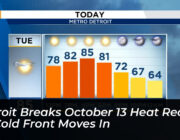 detroit breaks october 13 heat record as cold front moves in 9tsK