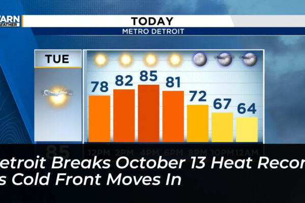 detroit breaks october 13 heat record as cold front moves in 9tsK