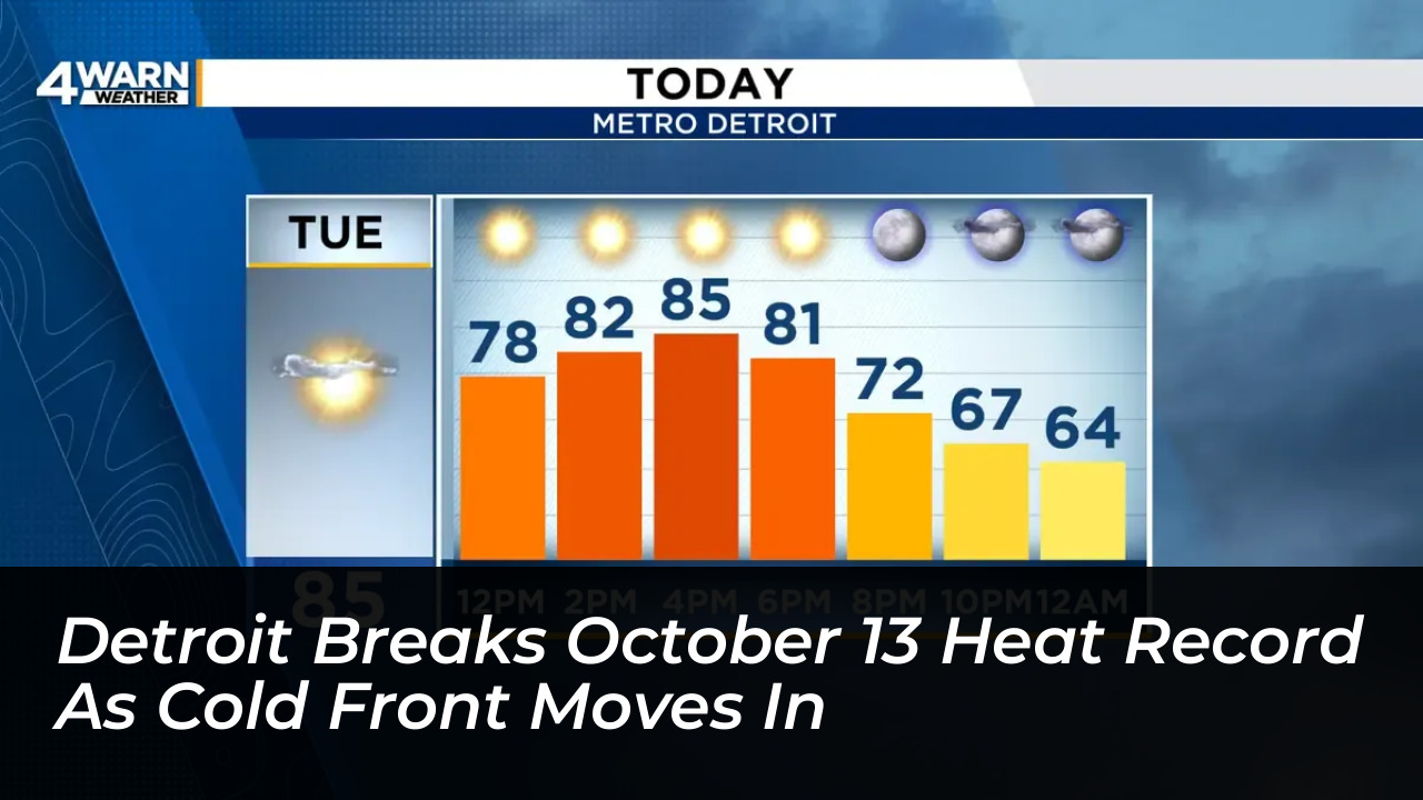 detroit breaks october 13 heat record as cold front moves in 9tsK