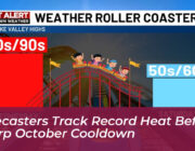 forecasters track record heat before sharp october cooldown eRvf