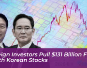 foreign investors pull 131 billion from south korean stocks wzWL