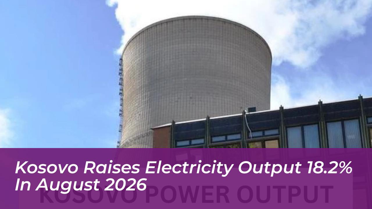 kosovo raises electricity output 18 2 in august 2026 OtdQ