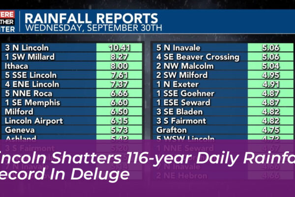 lincoln shatters 116 year daily rainfall record in deluge GxmN