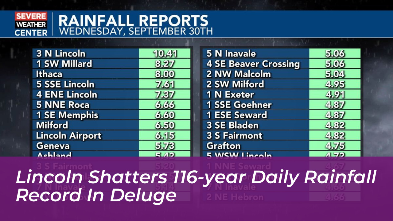 lincoln shatters 116 year daily rainfall record in deluge