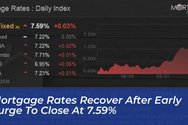 mortgage rates recover after early surge to close at 7 59 SLbZ