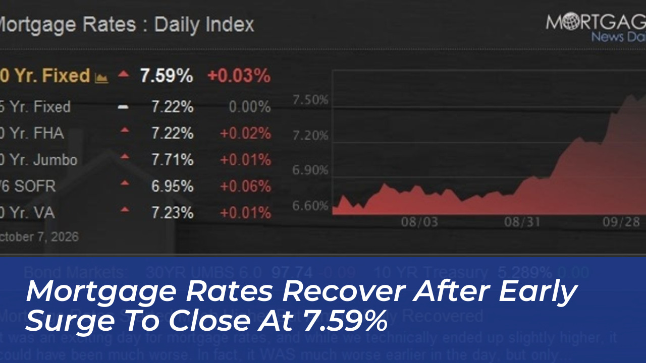 mortgage rates recover after early surge to close at 7 59 SLbZ