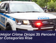 nyc major crime drops 35 percent as other categories rise UOSU
