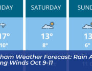 oakham weather forecast rain and strong winds oct 9 11 e57H
