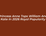 princess anne tops william and kate in 2026 royal popularity lX1k