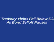 us treasury yields fall below 5 25 as bond selloff pauses XInY
