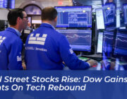wall street stocks rise dow gains 423 points on tech rebound 5bLG