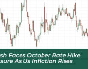 warsh faces october rate hike pressure as us inflation rises iWWo