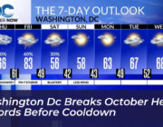 washington dc breaks october heat records before cooldown Rk6Y