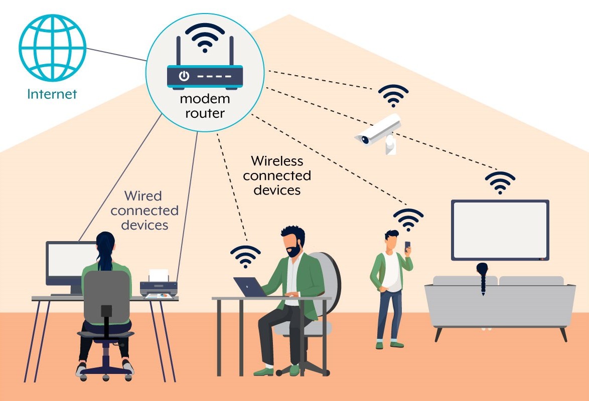 Why Putting Aluminum Foil Behind Your Wi-Fi Router Works 4 Wifi Router Aluminum Foil Signal Booster