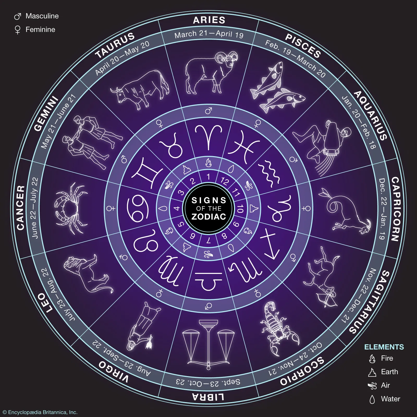 Horoscope Guidance for All Zodiac Signs on October 22, 2026 4 Zodiac Signs Horoscope Astrology Celestial Symbols